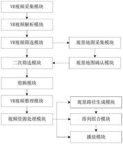 一种虚拟现实旅游系统