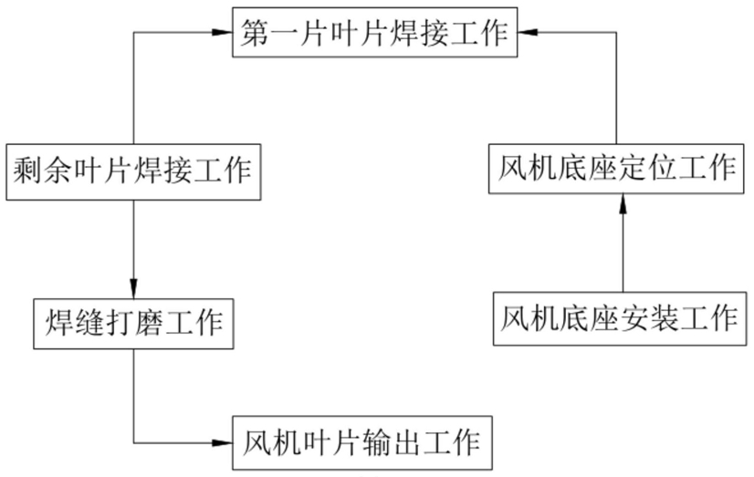 一种空气悬浮轴承高速变频电机叶轮生产工艺