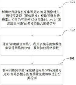 一种基于深度融合网络的双模态图像能见度检测方法