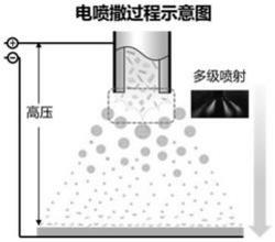 一种二硫化钼/石墨烯非对称微型超级电容器的制备方法