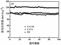 一种基于醋酸纤维素的交联复合型锂离子电池隔膜及其制备方法与应用