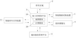 基于NB-IOT的智慧停车系统