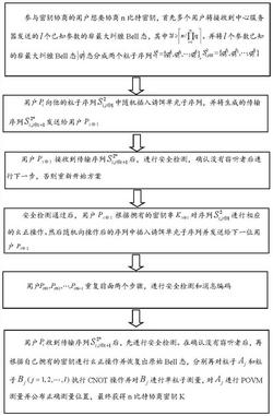 基于参数已知的非最大纠缠Bell态的多方量子密钥协商方法