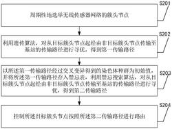 改进遗传禁忌搜索的深井巷道WSN分簇路由方法及装置