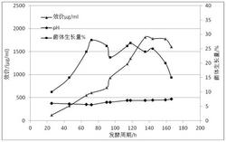 一种座坚壳菌、应用、发酵培养基及PF1022A的制备方法