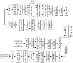 一种降低OFDM-PON信号峰均功率比的调制解调方法