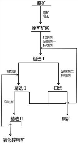 一种硫化矿尾矿中氧化锌的浮选方法