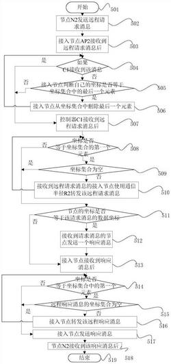 一种基于物联网的实时监测系统的实现方法