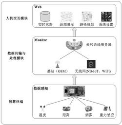 一种基于边缘计算的智慧垃圾监控清运方法及装置