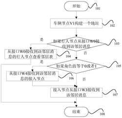 一种基于车联网的安全报警系统的实现方法