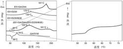 一种具有分相结构的环氧树脂体系及其制备方法与应用