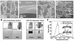 一种3D打印高强度石墨烯-酸化碳纳米管电极的方法、石墨烯-酸化碳纳米管电极及其应用