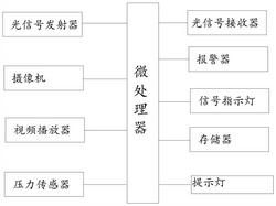 一种智能体育舞蹈练习装置