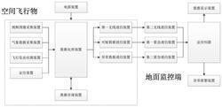 基于空间飞行物的气象数据实时获取系统