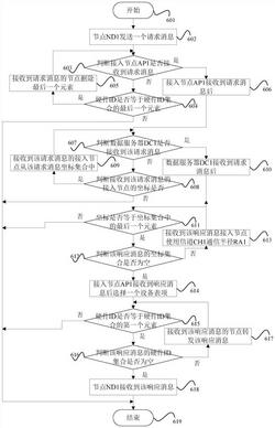 一种低延迟的新一代信息网络实现方法