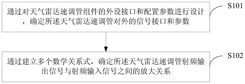 一种天气雷达速调管仿真的方法