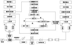 一种基于六边形星座成型迭代的光载无线通信方法