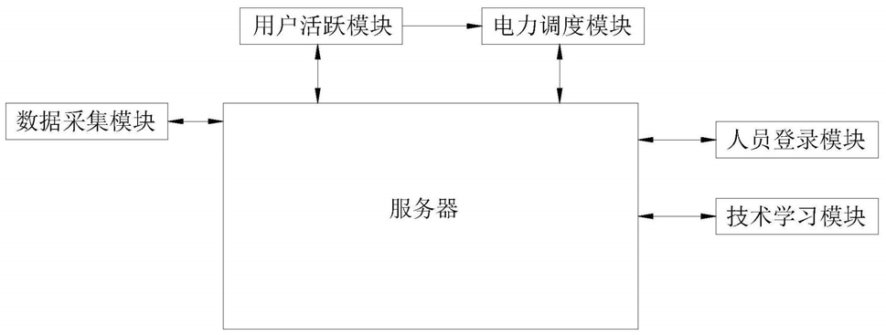 一种基于区块链的微电网电力调度系统