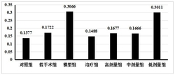 一种用于治疗老年性痛风性关节炎的中药组合物及其制备方法和应用