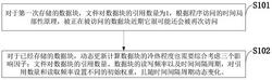 一种基于三元影响因子的农业数据存储处理系统及方法