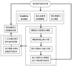 一种高压油管的单向阀开启计算方法