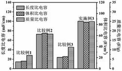 一种芳纶纤维电极