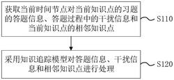 基于图卷积的知识追踪数据处理方法、系统和存储介质