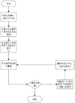 一种高精度农作物病虫害图像的识别方法