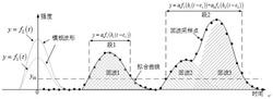 全波形激光雷达波形分解方法