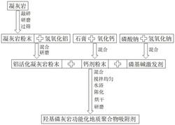 利用凝灰岩制备羟基磷灰岩功能化地质聚合物吸附剂的方法