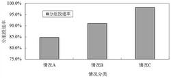 一种协同车辆安全系统广播传输公平性控制算法