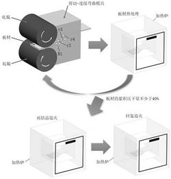 兼具混晶结构与非基面织构的变形镁合金板材的制备方法