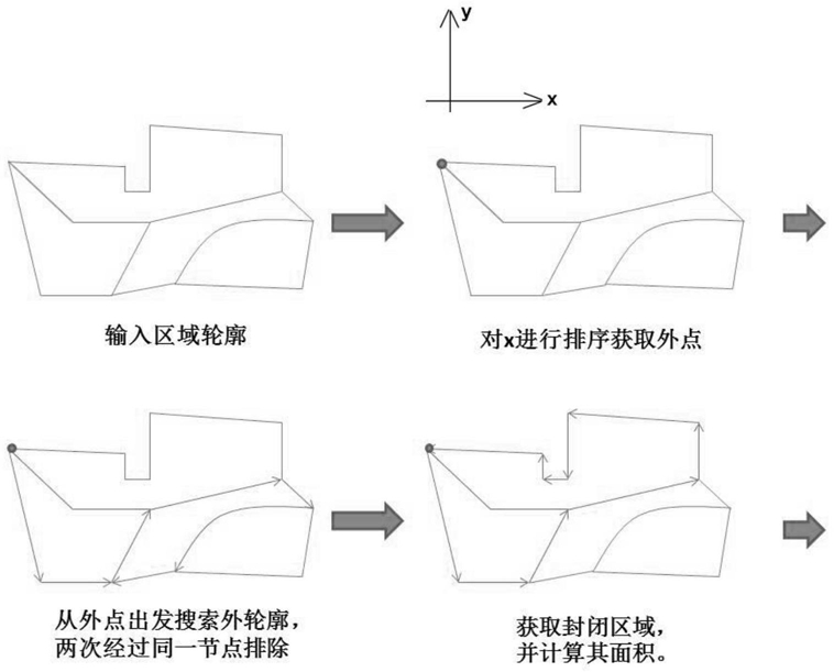 一种用于计算流体动力学分析的搜索方法及其系统