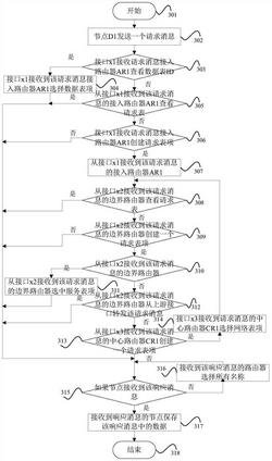 一种基于分布式的网络服务部署和发现的实现方法