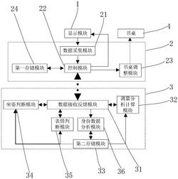 一种调整书桌使用状态的智能控制系统