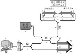 一种双视场光相干断层扫描成像系统及材料厚度检测法