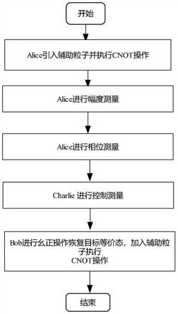 基于五比特brown态制备团簇态的方法