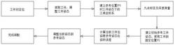 基于视觉及激光传感器的机器人抓取位姿纠正方法