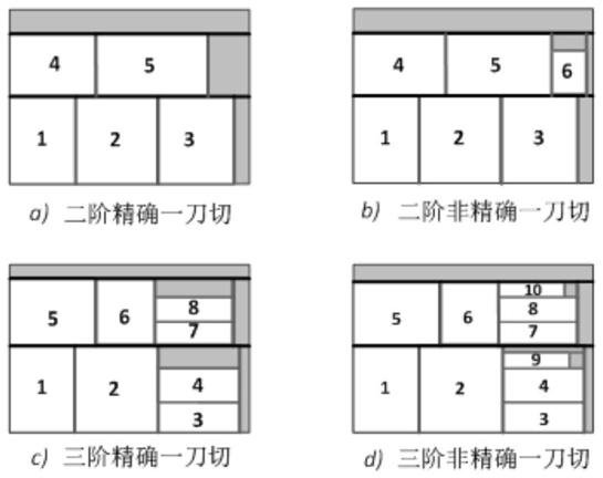 一种考虑切割效率与利用率的分层迭代式排样优化方法