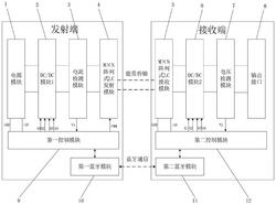 阵列式移相控制无线电能传输系统及其控制方法