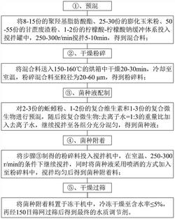 一种促生物絮团形成的水质调节剂及制备方法和使用方法