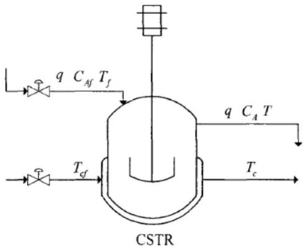 基于状态滤波和参数估计的CSTR反应器时延系统的方法