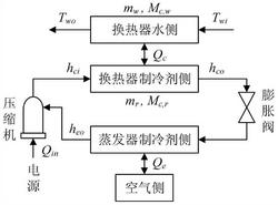 空气源热泵温度控制系统MPC-PID串级控制方法