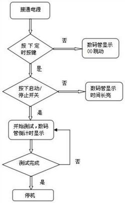 一种电动手术床疲劳检测装置及其检测方法