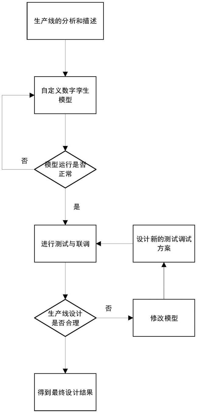 生产线基于数字孪生的物理仿真方法及其系统