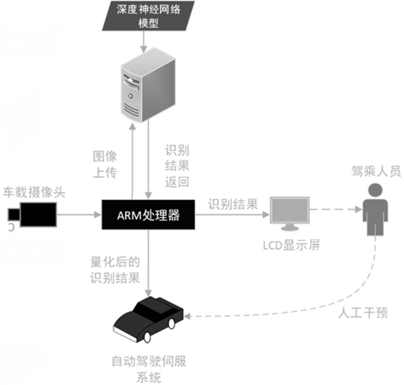 一种用于辅助车辆自动驾驶的天气现象识别系统和方法