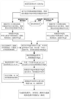 一种汉字转图片的加密方法