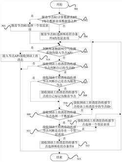 一种基于数据融合机制的物联网空气监测系统的实现方法