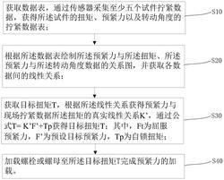 一种螺栓预紧力的加载方法