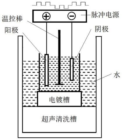 一种利用超声和双向脉冲电流增加电镀铜硬度的制备方法